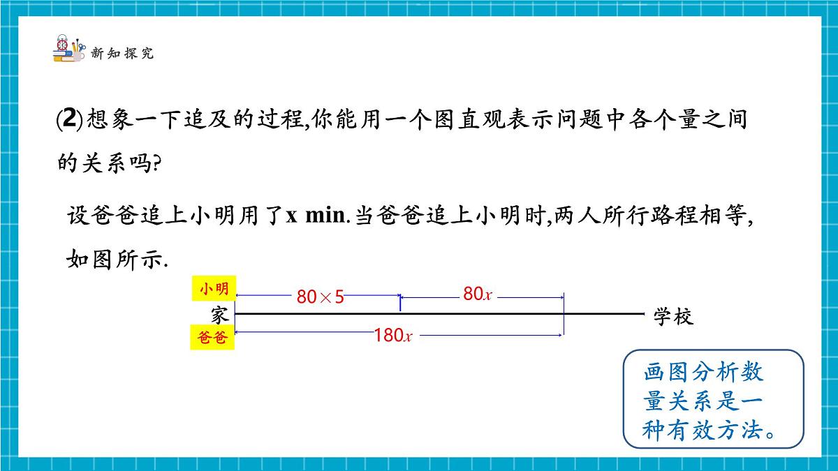 5.3.3一元一次方程的应用第6页