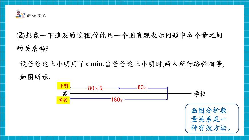 5.3.3一元一次方程的应用第6页