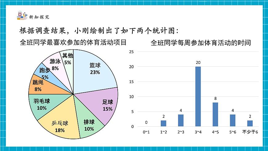 6.2.1数据的收集第6页