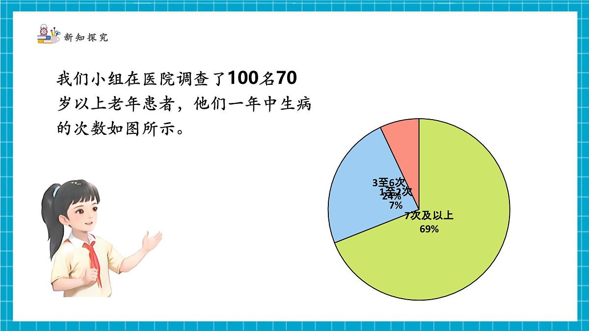 6.2.2数据的收集第6页