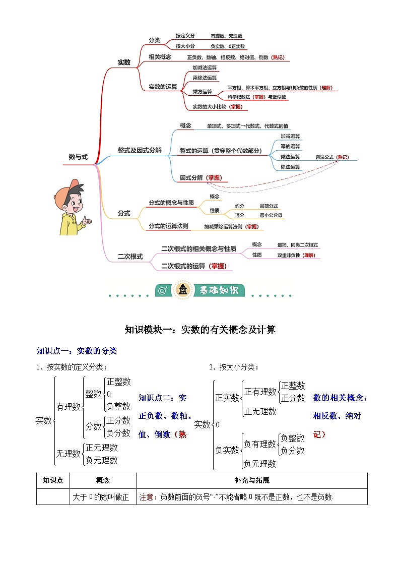 2025年中考数学专项复习讲义专题01  数与式 (4大模块知识梳理+10个基础考点+1个方法技巧+4个易错点)原卷版第2页