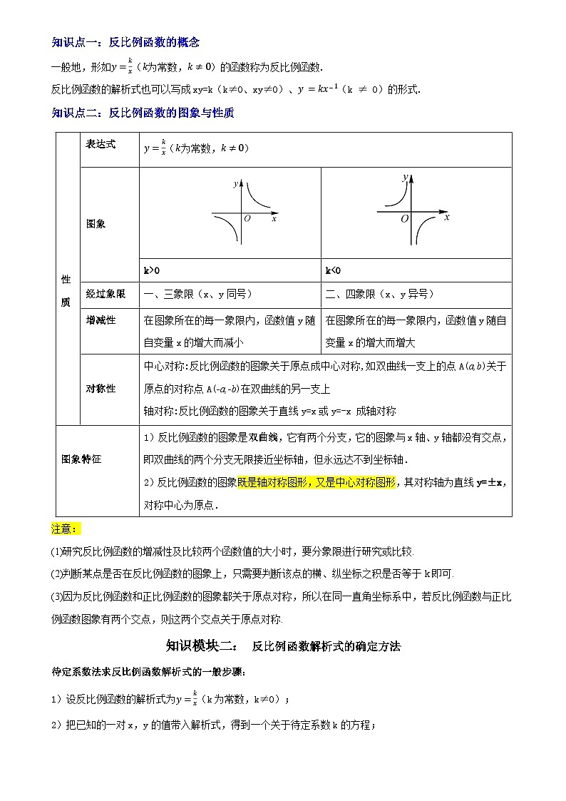2025年中考数学专项复习讲义专题05  反比例函数(5大模块知识梳理+5大考点+3大易错点)原卷版第2页