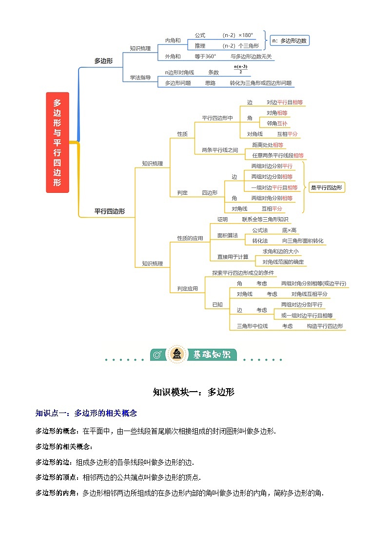 2025年中考数学专项复习讲义专题12 多边形与平行四边形(2大模块知识梳理+10个考点+2个重难点+1个易错点)(原卷版)第2页
