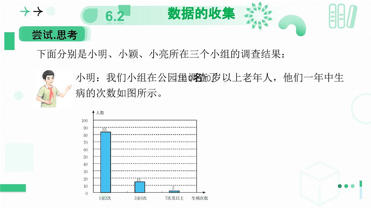 北师大版2024七年级上册数学 6.2数据的收集（第二课时 样本选取的合理性） 课件第5页