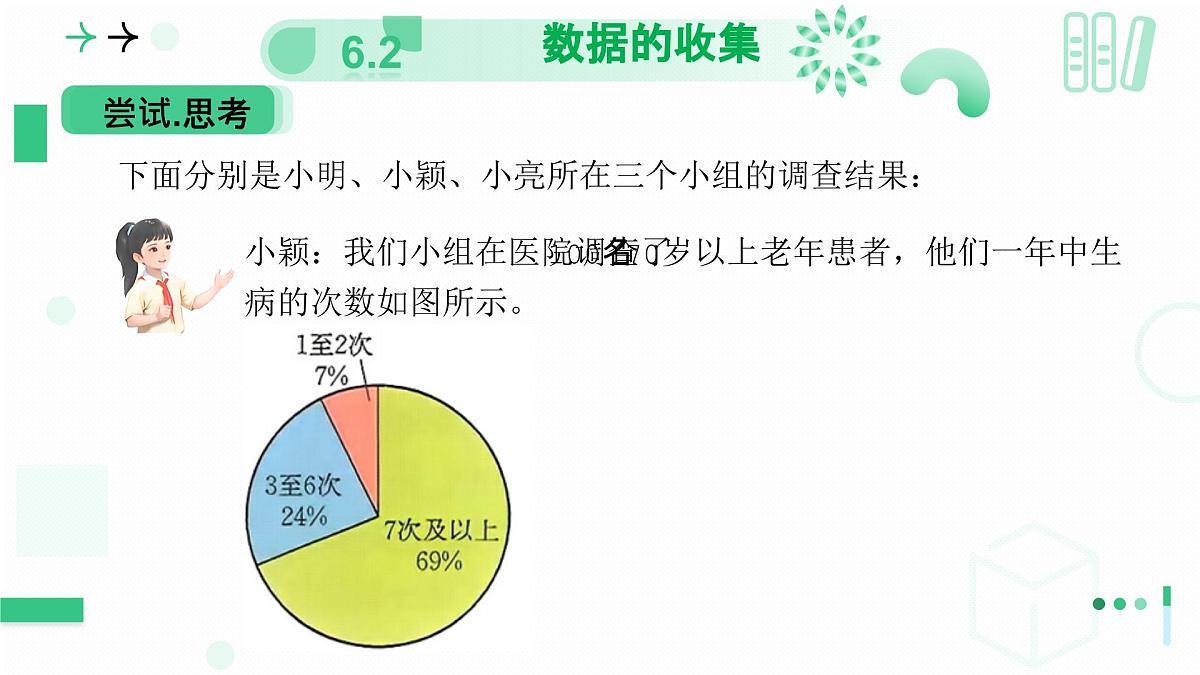北师大版2024七年级上册数学 6.2数据的收集（第二课时 样本选取的合理性） 课件第7页