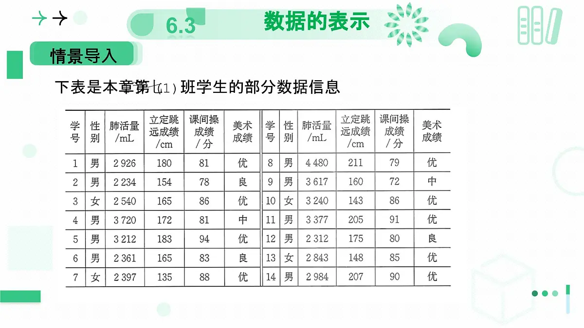 北师大版2024七年级上册数学 6.3数据的表示（第二课时频数直方图）课件第4页