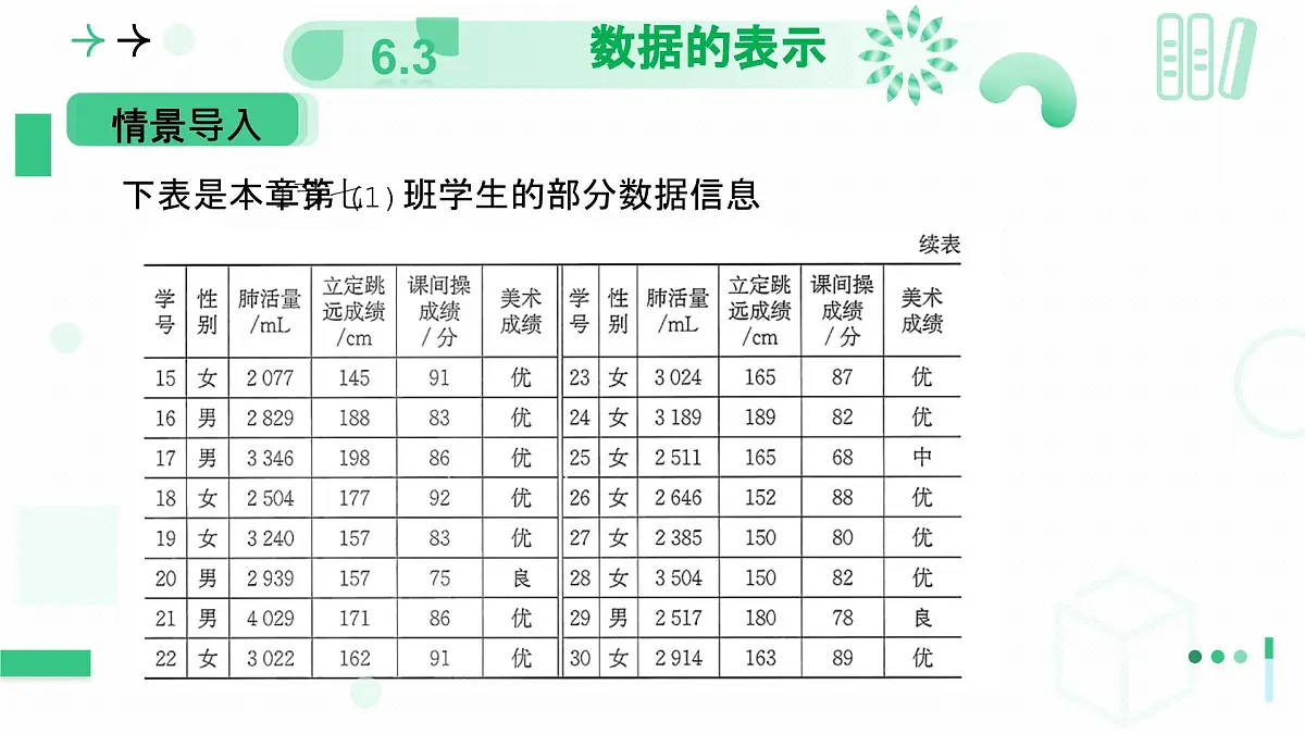 北师大版2024七年级上册数学 6.3数据的表示（第二课时频数直方图）课件第5页