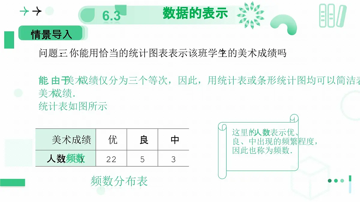 北师大版2024七年级上册数学 6.3数据的表示（第二课时频数直方图）课件第7页