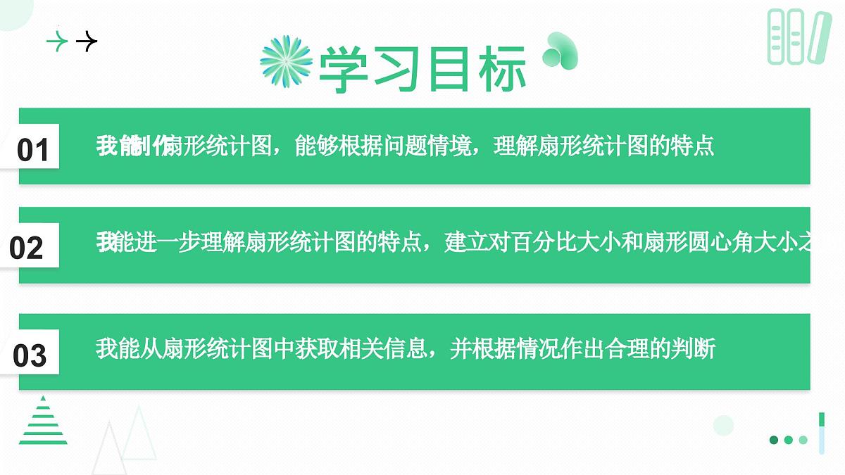 北师大版2024七年级上册数学 6.3数据的表示（第一课时扇形统计图）课件第2页