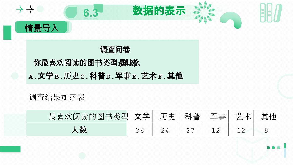 北师大版2024七年级上册数学 6.3数据的表示（第一课时扇形统计图）课件第6页