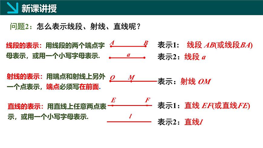 北师大版2024七年级上册数学 4.1线段、射线、直线第1课时（同步课件）第6页