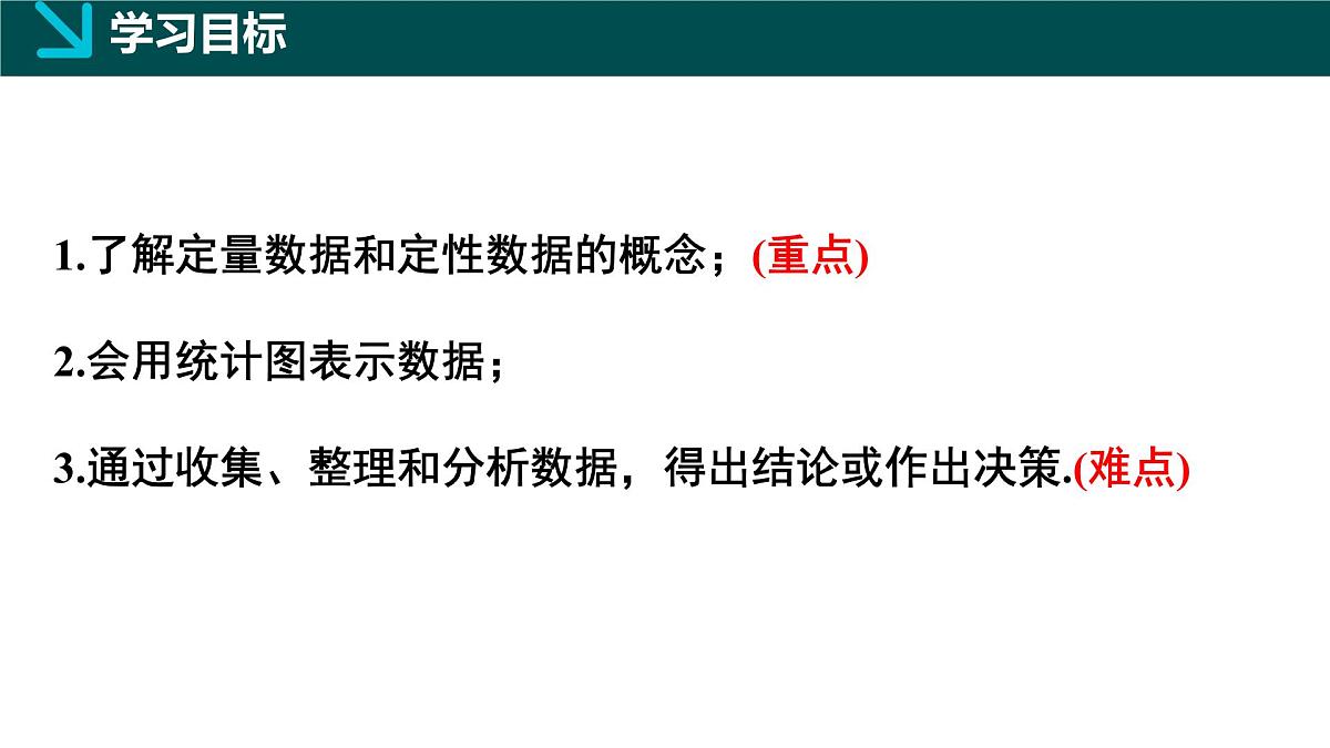 北师大版2024七年级上册数学 6.1丰富的数据世界（同步课件）第2页