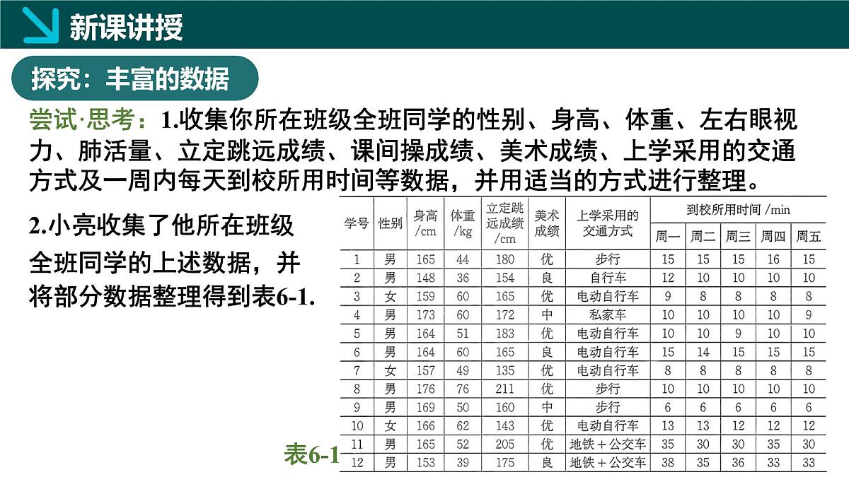北师大版2024七年级上册数学 6.1丰富的数据世界（同步课件）第5页