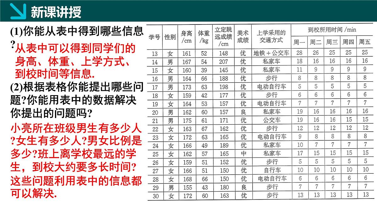 北师大版2024七年级上册数学 6.1丰富的数据世界（同步课件）第6页