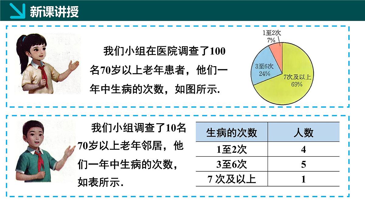 北师大版2024七年级上册数学 6.2数据的收集第2课时（同步课件）第6页