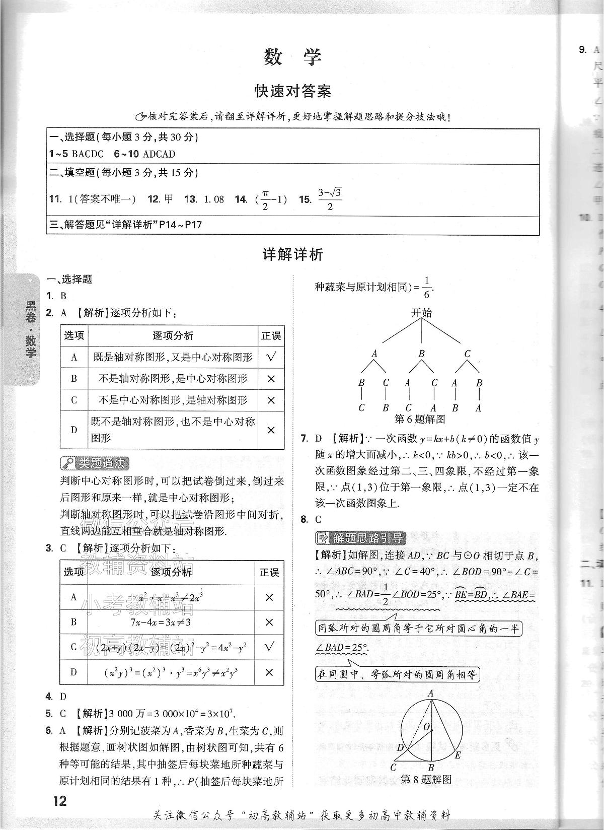 2025《万唯中考•山西黑白卷》数学黑白卷答案第1页