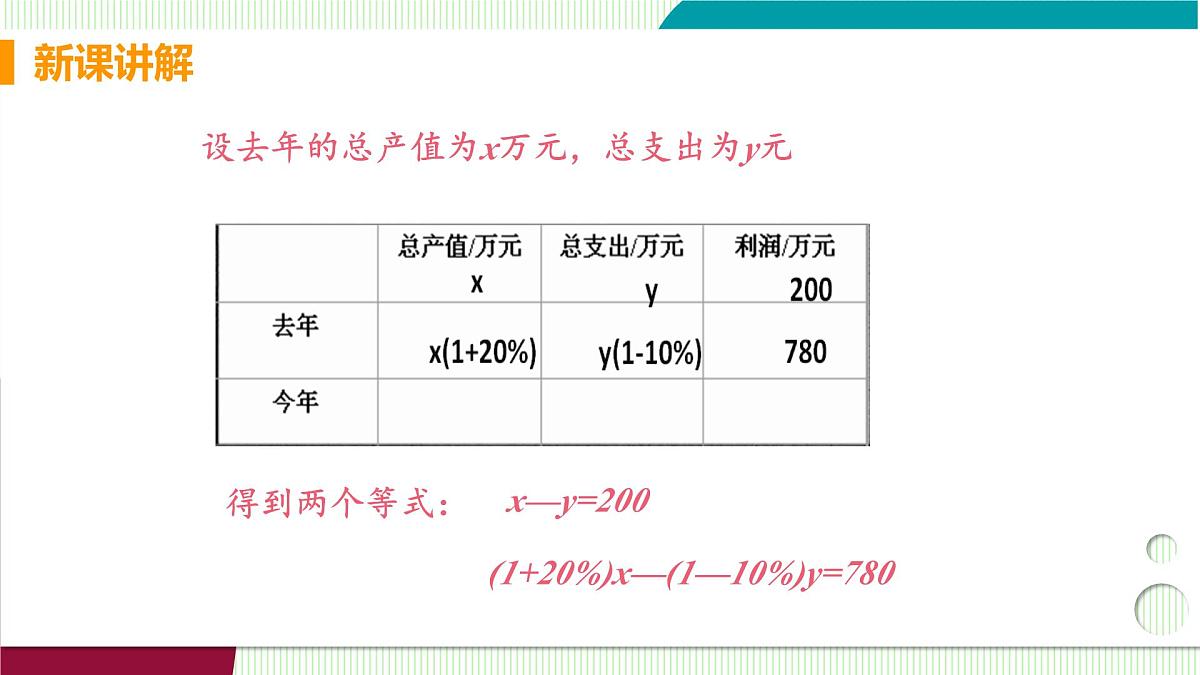 4 应用二元一次方程组-增收节支第6页