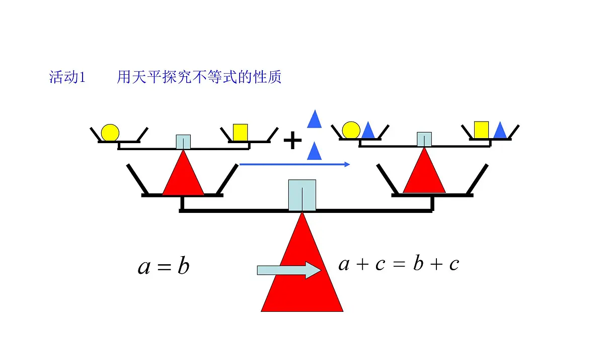 11.1.2.1 不等式的性质 课件 数学人教版七年级下册第7页