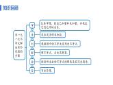11.2課時2 一元一次不等式實(shí)際應(yīng)用（2） 課件 人教版七年級數(shù)學(xué)下冊