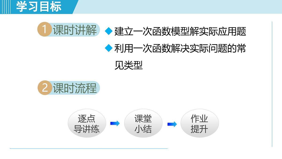 5.4 用一次函数解决问题（课件）2025-2026学年苏科版八年级数学上册第2页