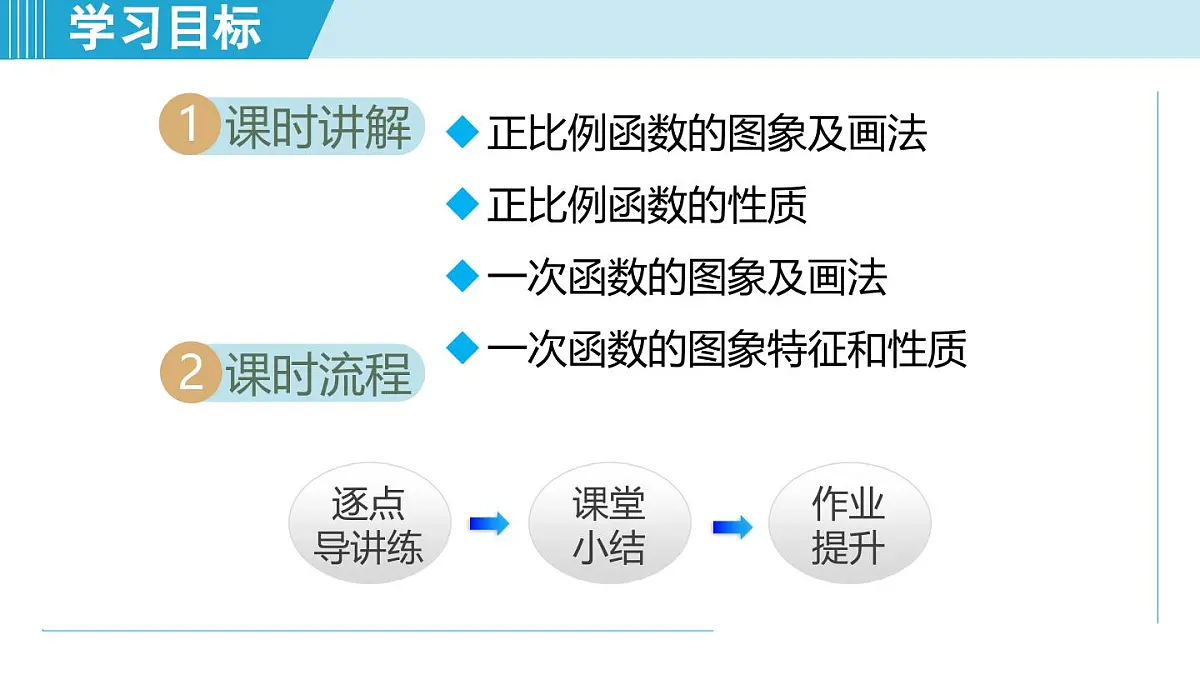 5.3 一次函数的图象与性质（课件）2025-2026学年苏科版八年级数学上册第2页