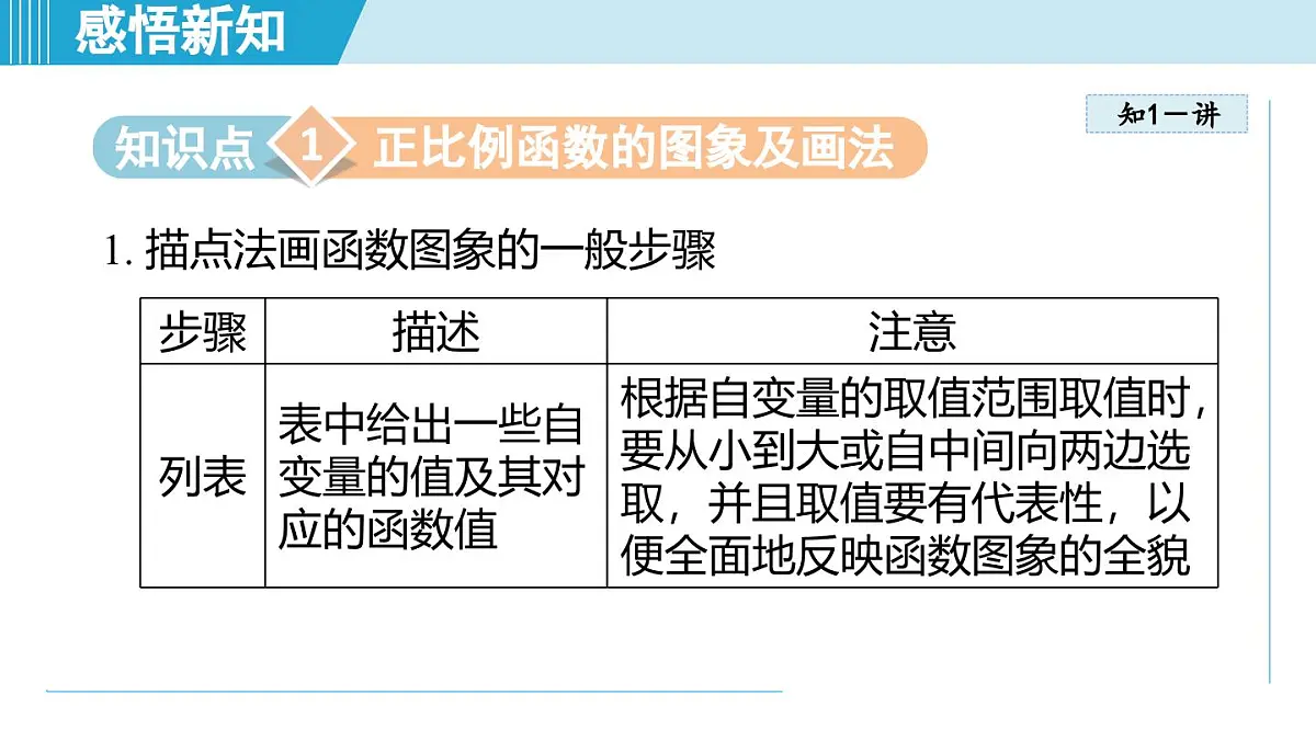 5.3 一次函数的图象与性质（课件）2025-2026学年苏科版八年级数学上册第3页