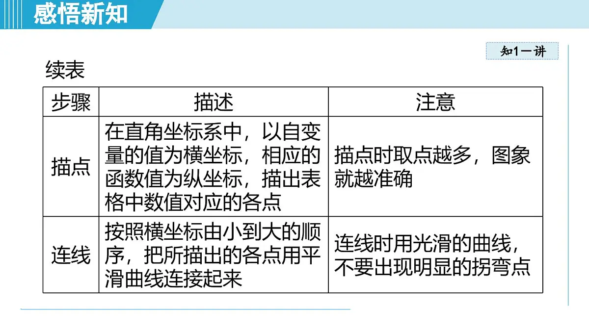 5.3 一次函数的图象与性质（课件）2025-2026学年苏科版八年级数学上册第4页