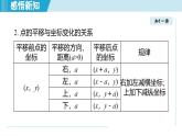 4.2 圖形變換與坐標(biāo)變化（課件）2025-2026學(xué)年蘇科版八年級(jí)數(shù)學(xué)上冊(cè)