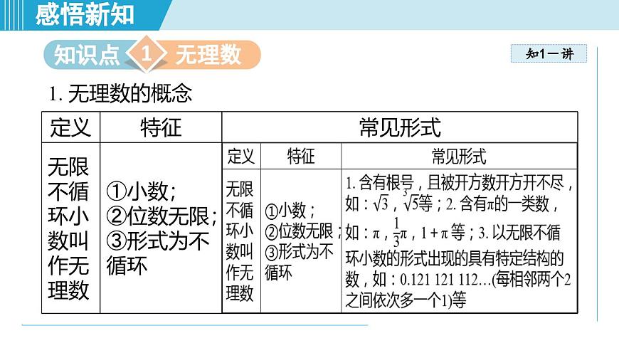 2.3 实数（课件）2025-2026学年苏科版八年级数学上册第3页
