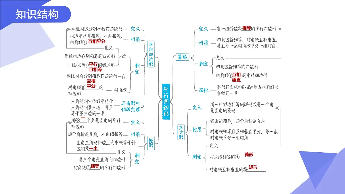 专题02+平行四边形（6考点+6专项突破+4易错）2025学年八年级数学下学期期末考点大串讲 课件第3页