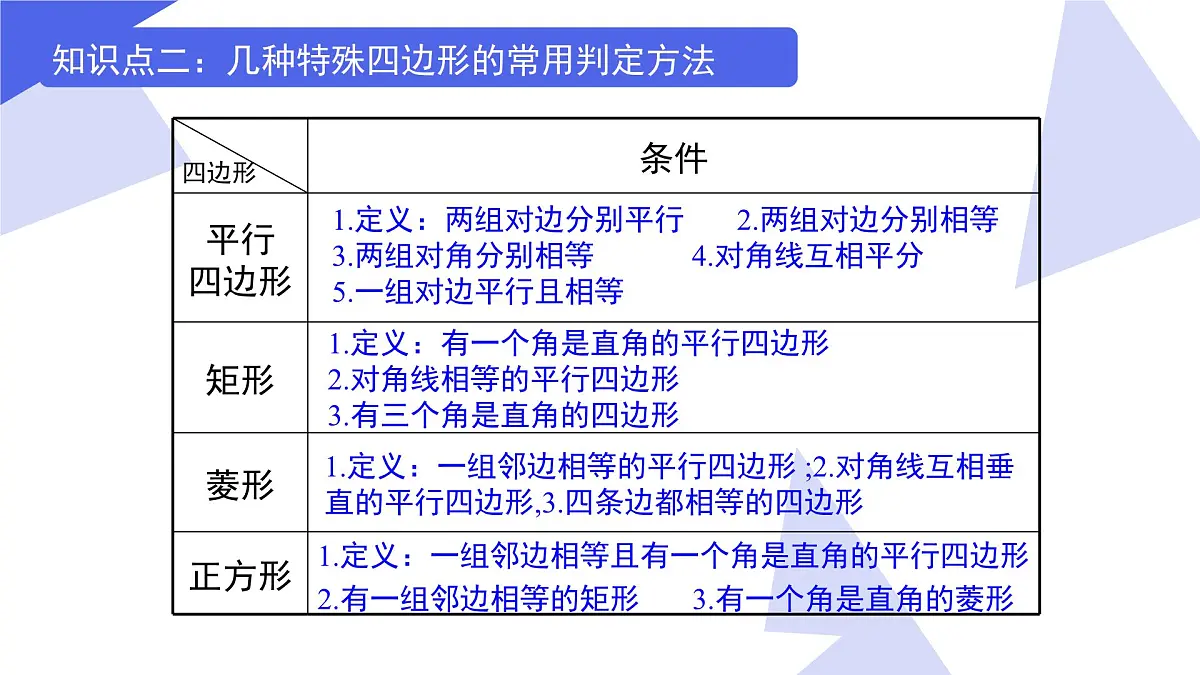 专题02+平行四边形（6考点+6专项突破+4易错）2025学年八年级数学下学期期末考点大串讲 课件第5页