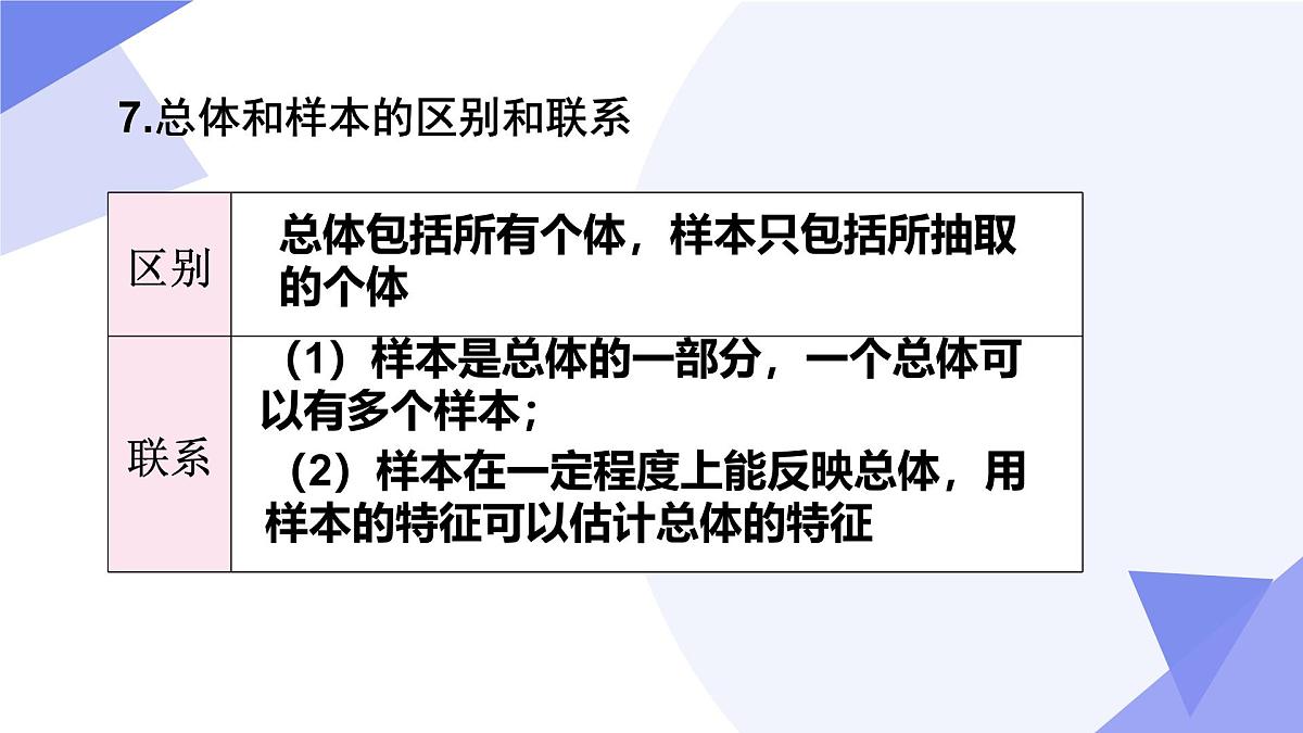 专题01+数据的收集与整理（2思想+新考向+4易错）2025学年八年级数学下学期期末考点大串讲冀教版 课件第6页