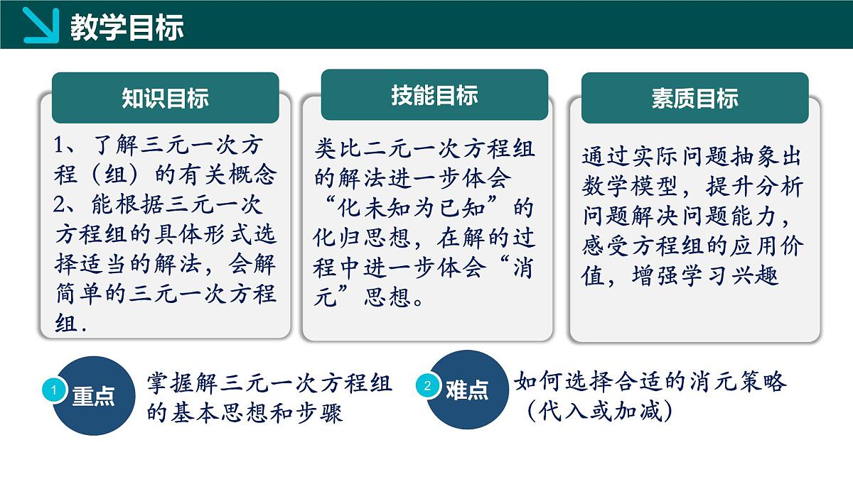 6.4简单的三元一次方程组（同步课件）2025学年七年级数学下册冀教版第2页