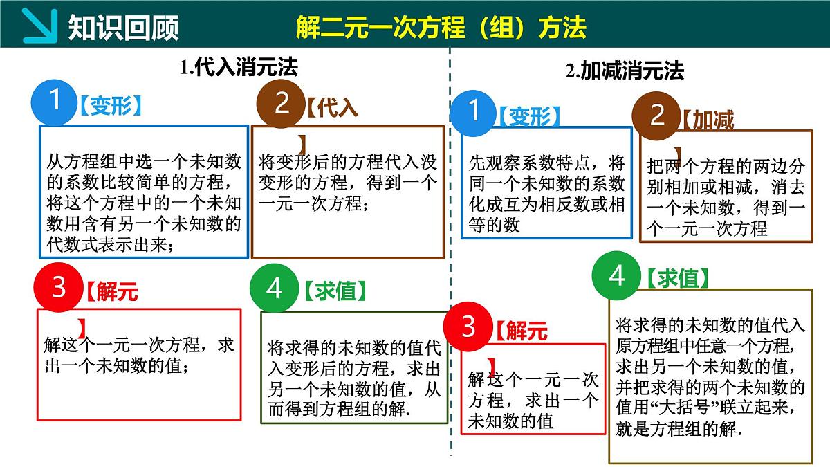 6.4简单的三元一次方程组（同步课件）2025学年七年级数学下册冀教版第4页