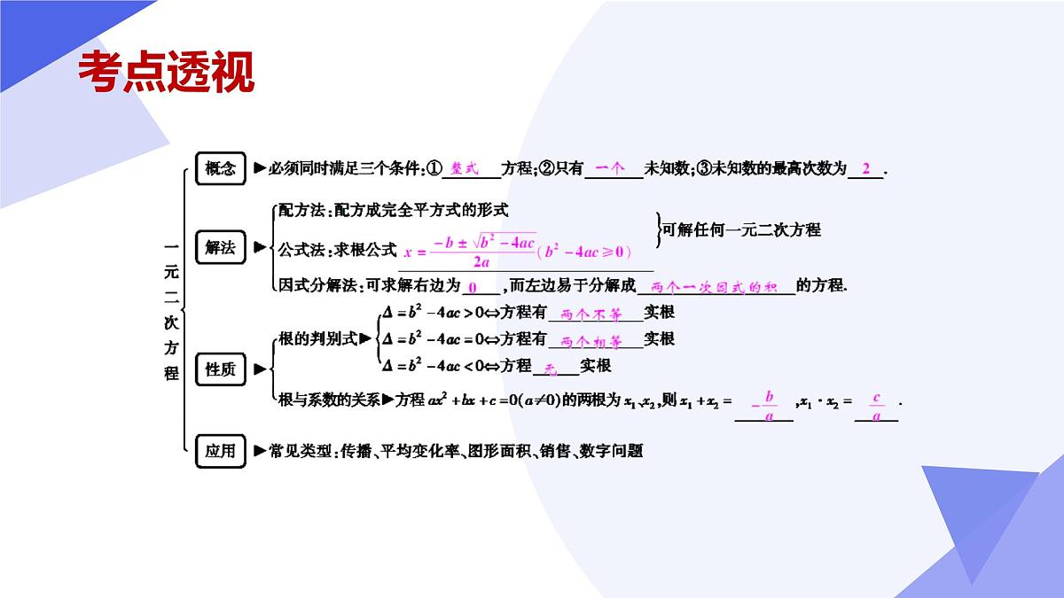 专题02+一元二次方程（5大常考点+七大题型+4大易错剖析+押题）2025学年八年级数学下学期期末考点大串讲课件第4页