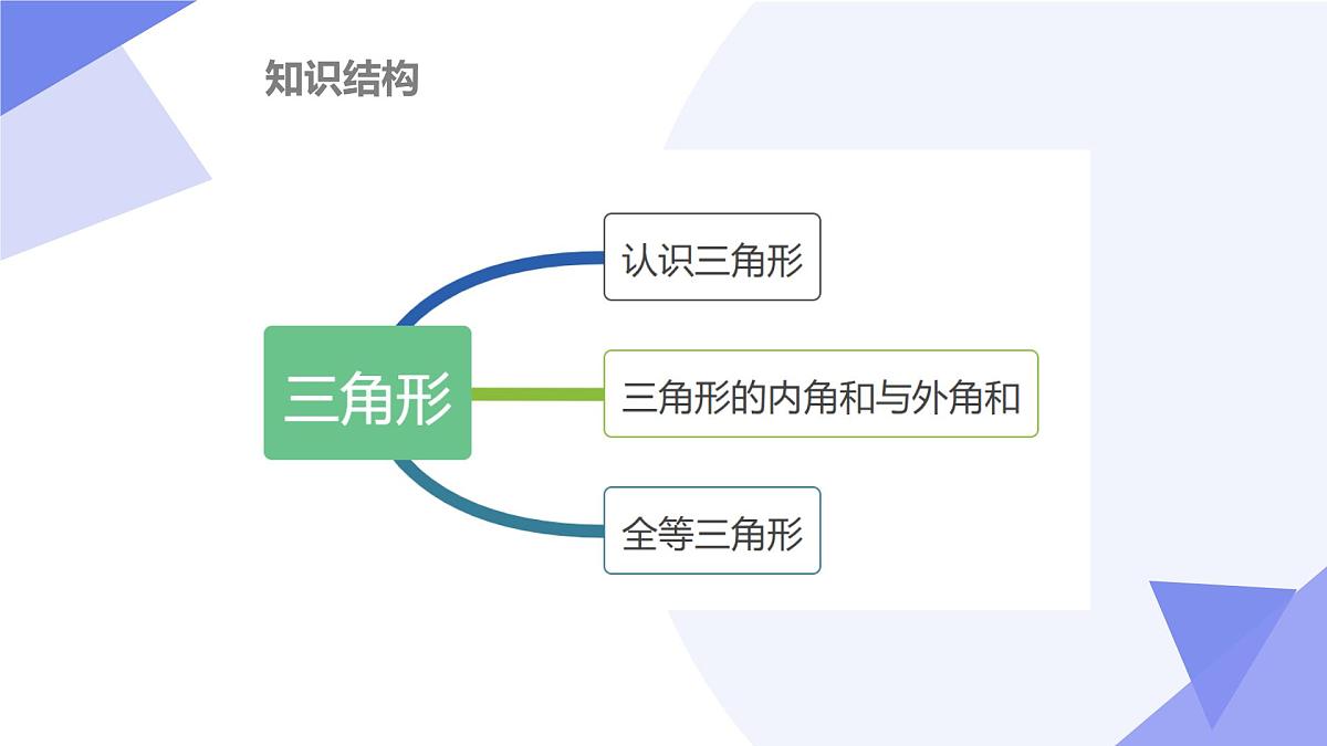 专题03+三角形（4大考点&4大题型剖析）2025学年七年级数学下学期期末考点大串讲北师大版课件第3页