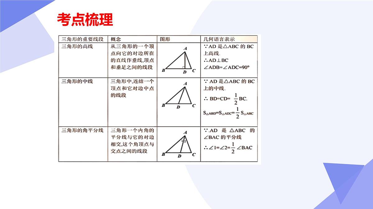专题03+三角形（4大考点&4大题型剖析）2025学年七年级数学下学期期末考点大串讲北师大版课件第6页