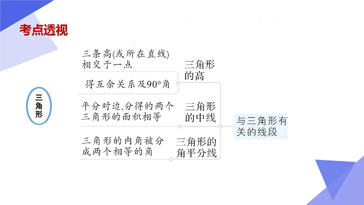 专题03+三角形（7个常考点+4种模型+4个易错+押题预测）2025学年七年级数学下学期期末考点大串讲课件第7页