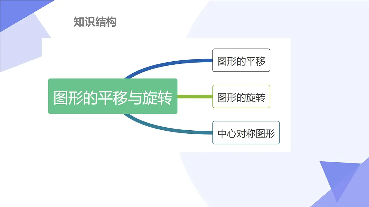 专题03+图形的平移与旋转（43大考点&4大题型剖析）2025学年八年级数学下学期期末考点大串讲北师大版课件第3页