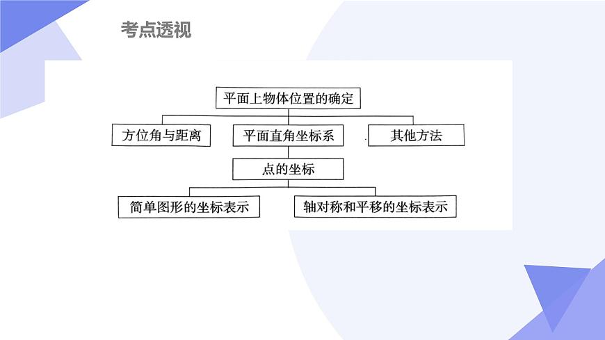 专题03+图形与坐标（3大考点&5大题型剖析）2025学年八年级数学下学期期末考点大串讲湘教版课件第3页