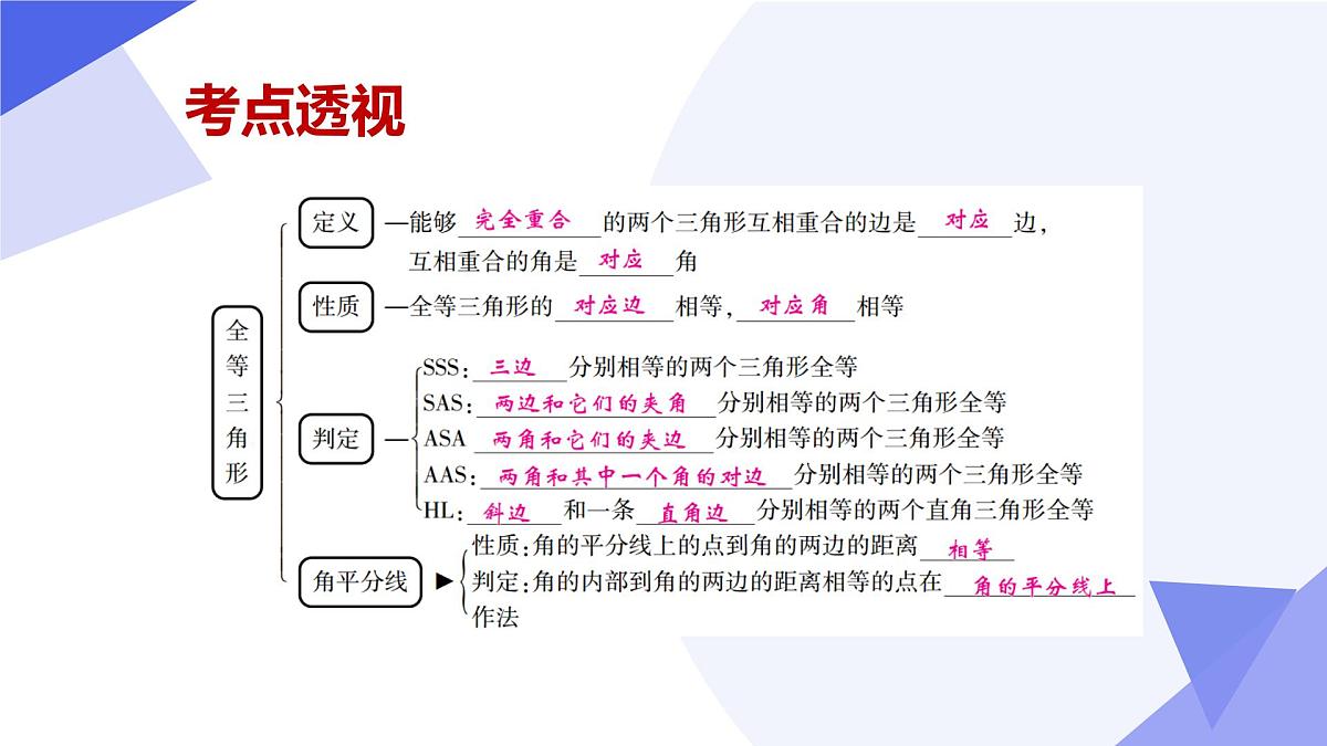 专题04+全等三角形（4个常考点+4种模型+5个易错+押题预测）2025学年七年级数学下学期期末考点大串讲课件第4页