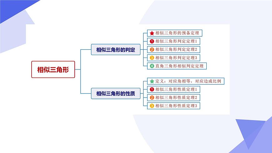 专题04+图形的相似（11个常考点+5种重难点+3个易错+押题）2025学年八年级数学下学期期末考点大串讲课件第4页