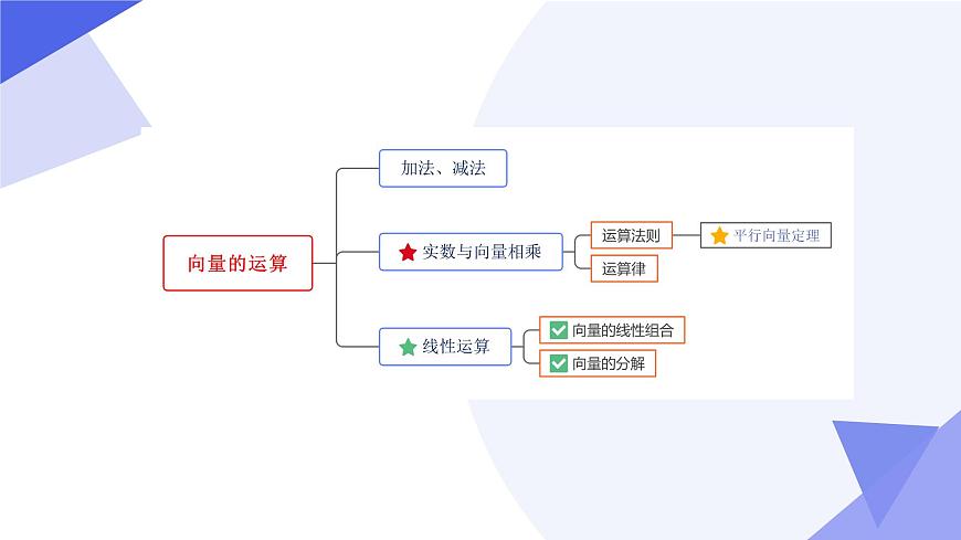 专题04+图形的相似（11个常考点+5种重难点+3个易错+押题）2025学年八年级数学下学期期末考点大串讲课件第5页
