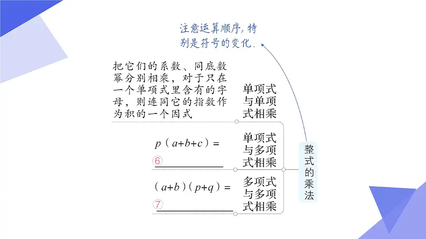 专题04+整式的乘法与因式分解（6大题型+5大技巧+3大思想+5大易错）突破 2025学年七年级数学下学期期末考点大串讲课件第5页
