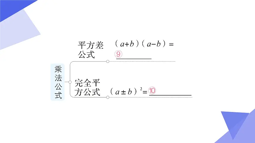 专题04+整式的乘法与因式分解（6大题型+5大技巧+3大思想+5大易错）突破 2025学年七年级数学下学期期末考点大串讲课件第7页