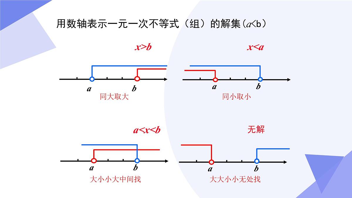 专题05+一元一次不等式与一元一次不等式组（4考点+5技巧+3易错）2025学年七年级数学下学期期末考点大串讲课件第7页