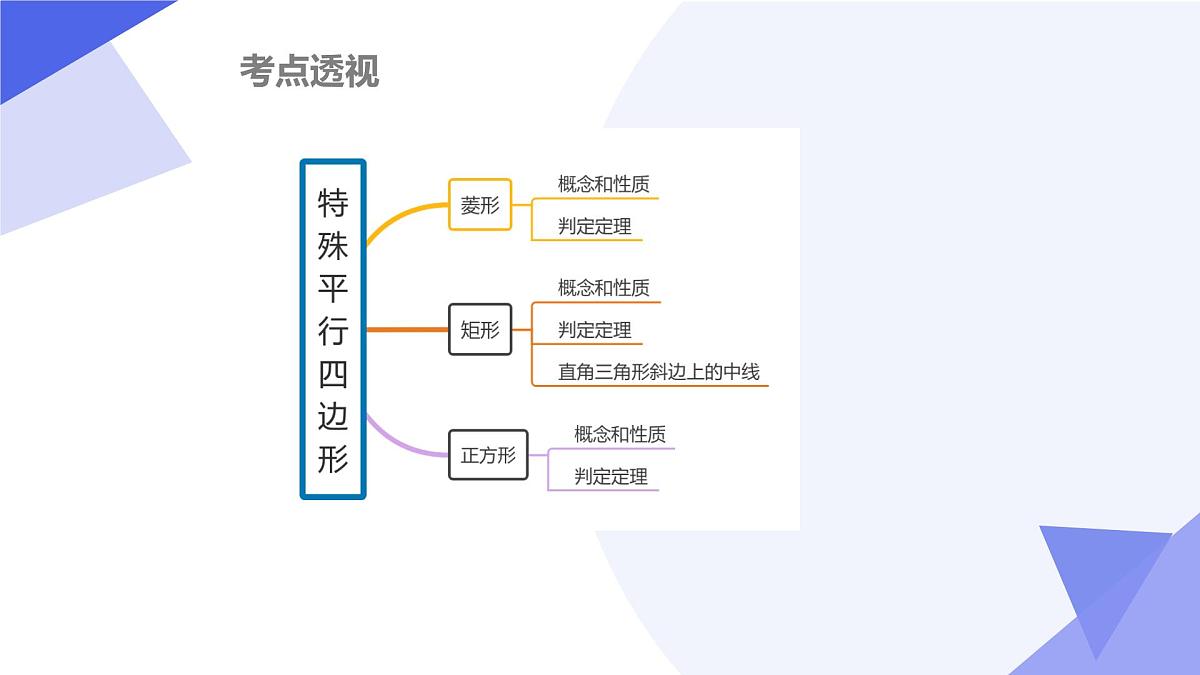 专题05+特殊平行四边形（考点透视+5大题型剖析+易错易混+押题）-2025学年八年级数学下学期期末考点大串讲课件第3页