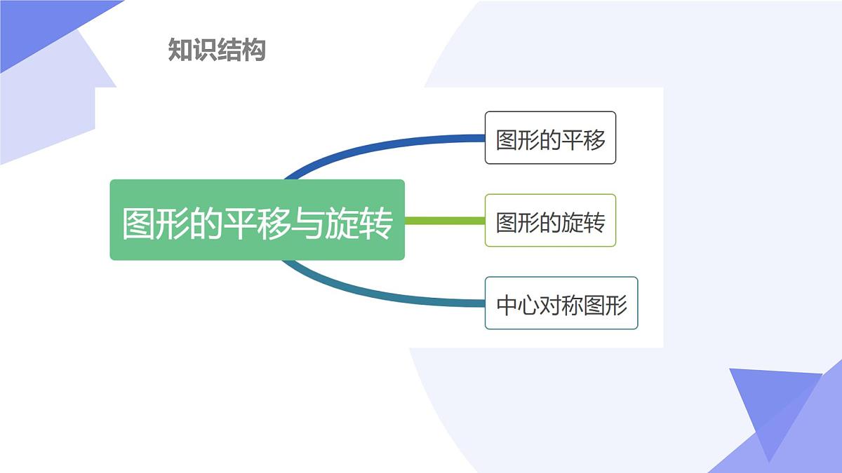 专题05+轴对称、平移与旋转（43大考点&4大题型剖析）2025学年七年级数学下学期期末考点大串讲华东师大版课件第3页