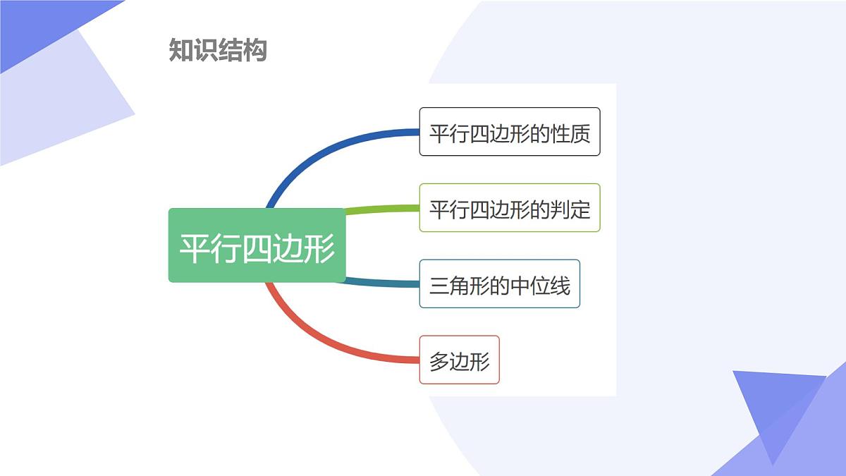 专题06+平行四边形（4大考点&6大题型剖析）-2024-2025学年八年级数学下学期期末考点大串讲课件第3页