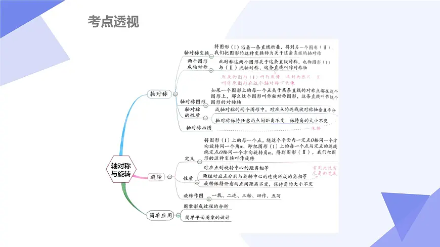 专题05+轴对称与旋转和收集、整理与描述数据（7大考点&4大题型剖析）2025学年七年级数学下学期期末考点大串讲课件第3页